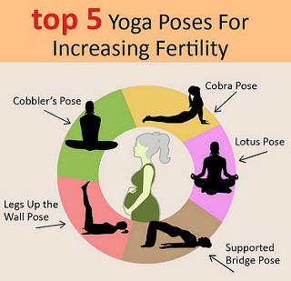 5 yoga poses for fertility seattle