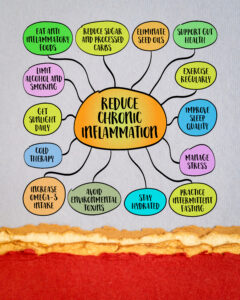 How to reduce chronic inflammation tips. Infographics sketch.